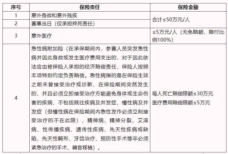 2025上海女子半程馬拉松賽競賽規(guī)程(4) 2025上海女子半程馬拉松賽競賽規(guī)程(4)