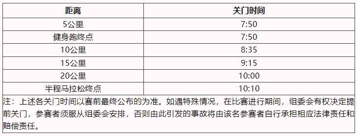 2025上海女子半程馬拉松賽競賽規(guī)程(3) 2025上海女子半程馬拉松賽競賽規(guī)程(3)