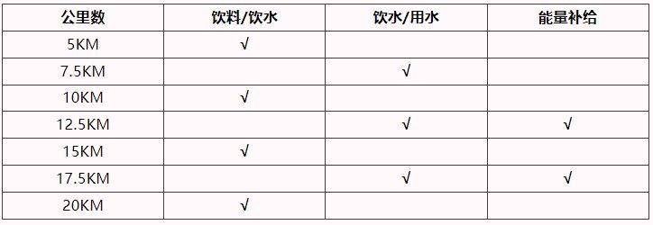 2025上海女子半程馬拉松賽競賽規(guī)程(2) 2025上海女子半程馬拉松賽競賽規(guī)程(2)