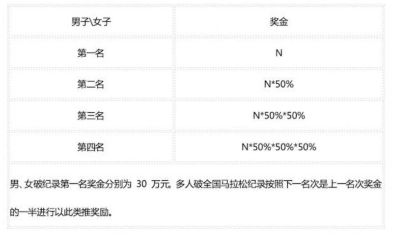 2025江油馬拉松比賽有獎金嗎（5）