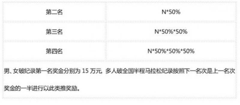 2025江油馬拉松比賽有獎金嗎（10）