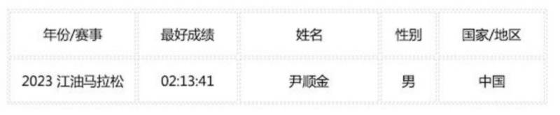 2025江油馬拉松比賽有獎金嗎（2）