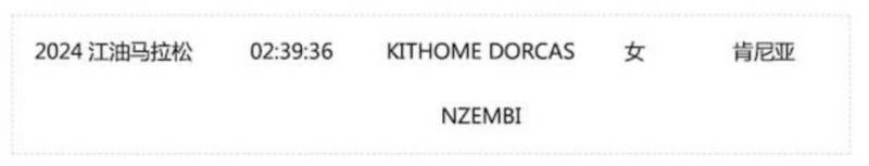 2025江油馬拉松比賽有獎金嗎（3）