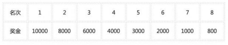 2025江油馬拉松名次錄取及獎(jiǎng)勵(lì)辦法 2025江油馬拉松名次錄取及獎(jiǎng)勵(lì)辦法