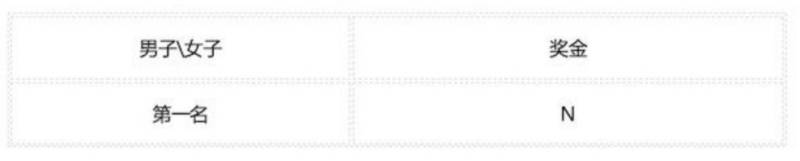 2025江油馬拉松名次錄取及獎(jiǎng)勵(lì)辦法(9) 2025江油馬拉松名次錄取及獎(jiǎng)勵(lì)辦法(9)