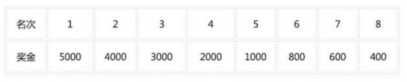 2025江油馬拉松名次錄取及獎(jiǎng)勵(lì)辦法(6) 2025江油馬拉松名次錄取及獎(jiǎng)勵(lì)辦法(6)