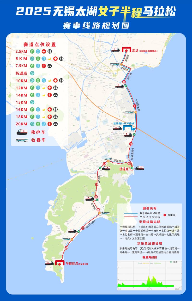 2025無錫太湖女子半程馬拉松(賽事日歷+人數(shù)+路線)（11）