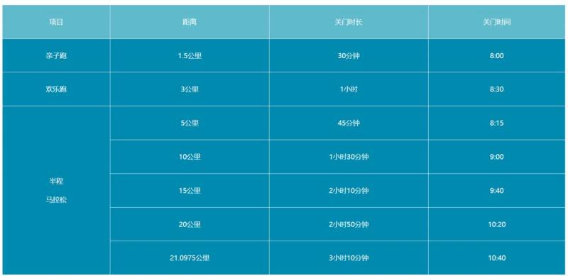 2025浙江蘭溪半程馬拉松關(guān)門距離及時間 2025浙江蘭溪半程馬拉松關(guān)門距離及時間