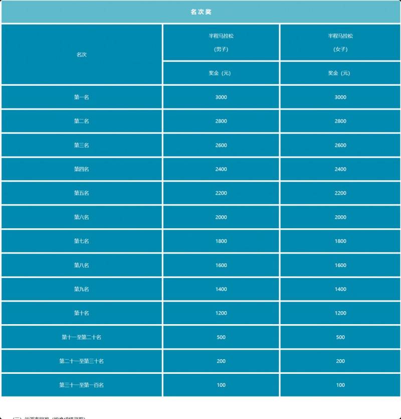 2025蘭溪半程馬拉松獎勵辦法 2025蘭溪半程馬拉松獎勵辦法
