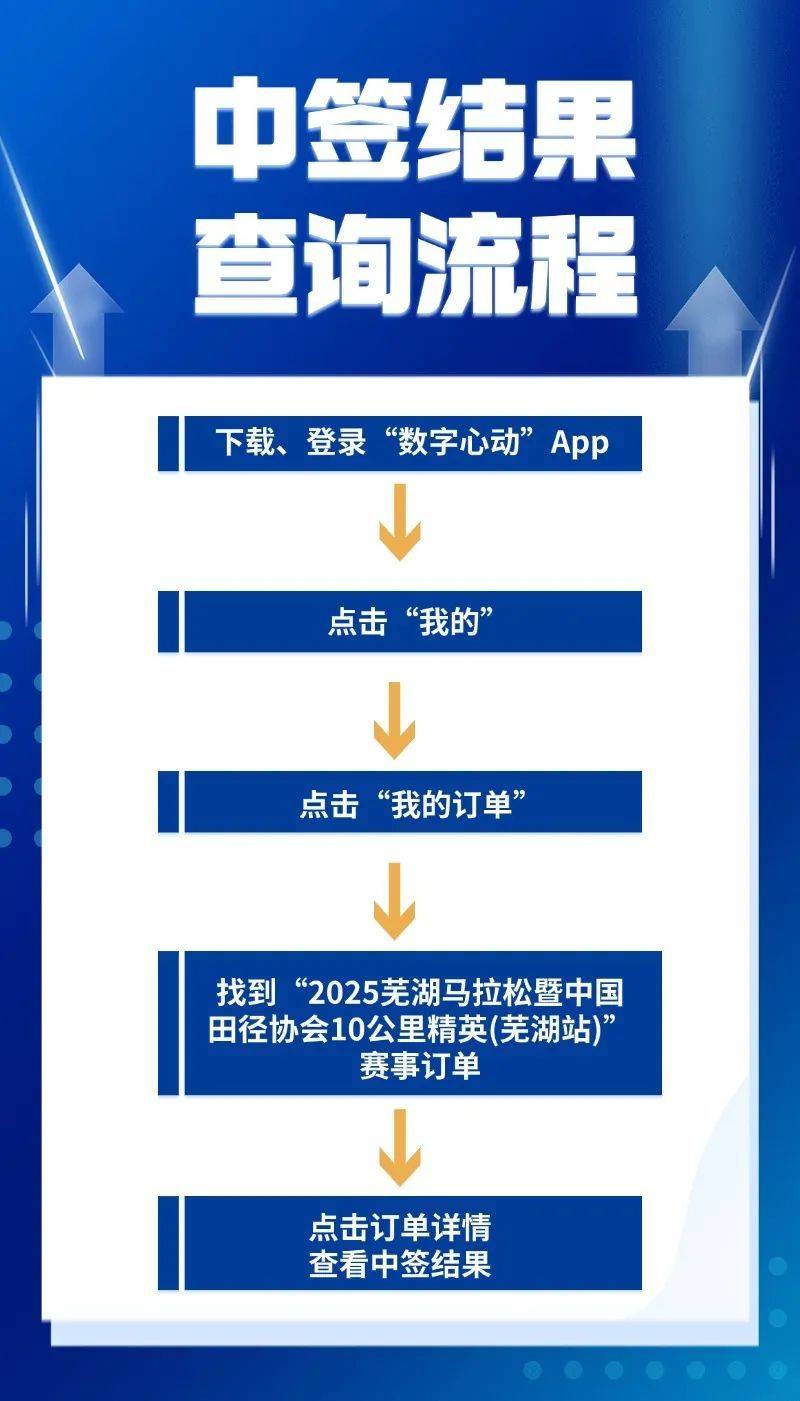 2025蕪湖馬拉松抽簽結(jié)果查詢?nèi)肟? title=