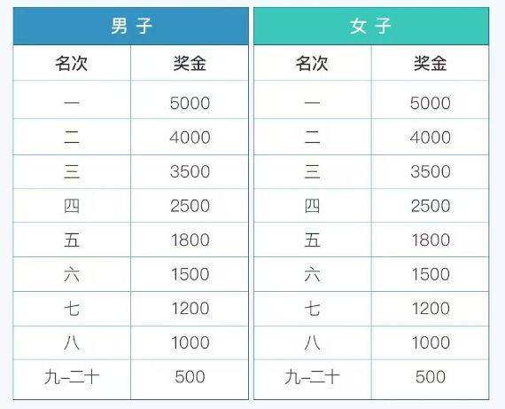 2025張家港半程馬拉松賽事指南（時(shí)間+報(bào)名+規(guī)則）（3）