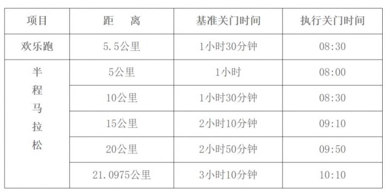 2025曲阜半程馬拉松競(jìng)賽規(guī)程（2）