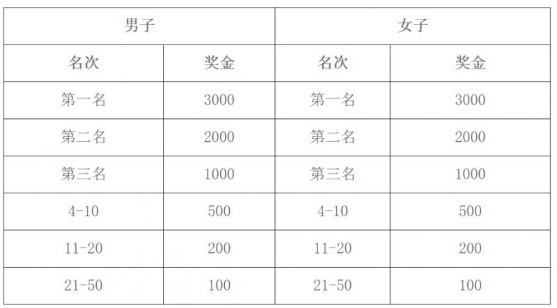 2025曲阜半程馬拉松競(jìng)賽規(guī)程（4）