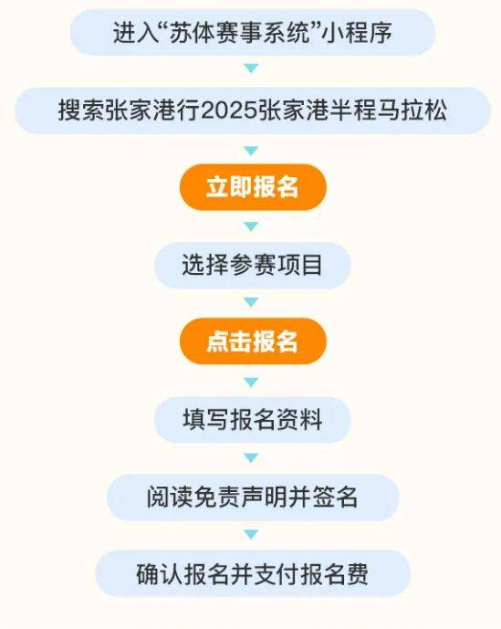 2025張家港半程馬拉松比賽報名流程 2025張家港半程馬拉松比賽報名流程