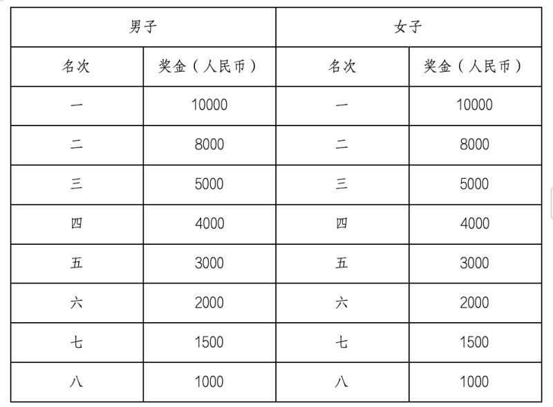 2025張家界武陵源馬拉松(賽事規(guī)程)（4）