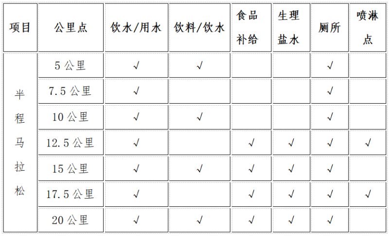 2025“滋味鹽邊?羊肉米線”半程馬拉松暨跑遍四川（鹽邊站）(賽事規(guī)程)（2）