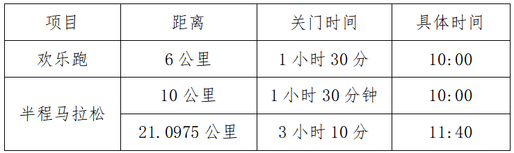 2025“滋味鹽邊?羊肉米線”半程馬拉松暨跑遍四川（鹽邊站）(賽事規(guī)程)