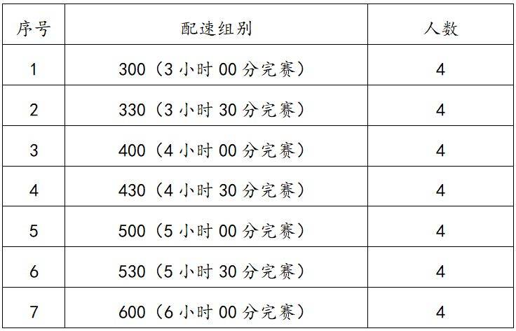 2025荊州馬拉松配速員招多少人？（2）