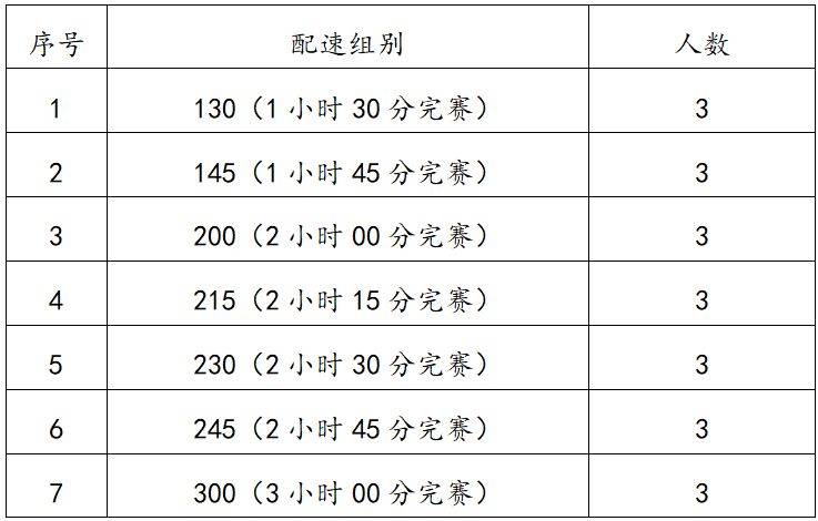 2025荊州馬拉松配速員招多少人？