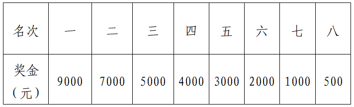 2025咸寧馬拉松(賽事規(guī)程)（6）