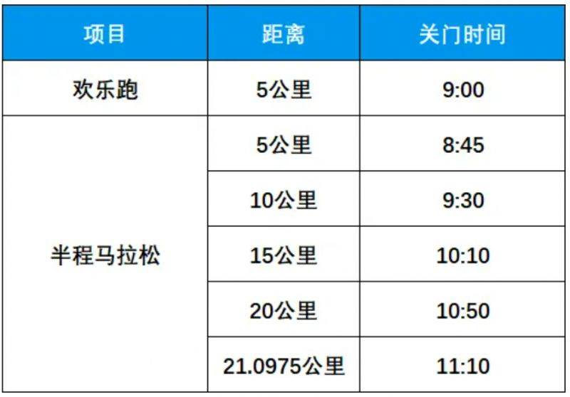 2025樂清半程馬拉松競(jìng)賽規(guī)程（獎(jiǎng)金+路線）（2）