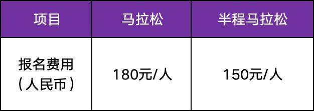 寧波馬拉松2025年報(bào)名最新消息