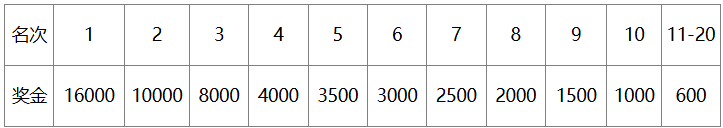 2025金漪湖浙江半程馬拉松團(tuán)體賽競(jìng)賽規(guī)程（2）