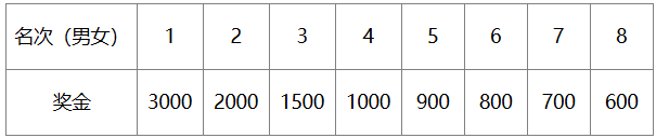 2025金漪湖浙江半程馬拉松團(tuán)體賽競(jìng)賽規(guī)程（3）