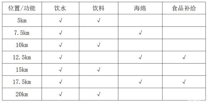 2025南昌鄱陽(yáng)湖半程馬拉松?競(jìng)賽辦法（檢錄+關(guān)門(mén)+存取衣）