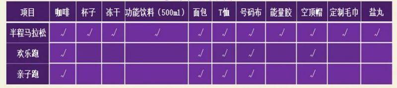 2025保山咖啡半程馬拉松參賽指南(3) 2025保山咖啡半程馬拉松參賽指南(3)