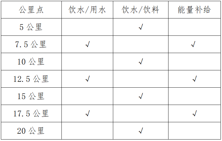 2025紹興·上虞半程馬拉松(賽事規(guī)程)（2）