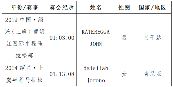2025紹興·上虞半程馬拉松(賽事規(guī)程)（8）