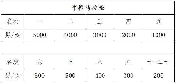2025紹興·上虞半程馬拉松(賽事規(guī)程)（9）