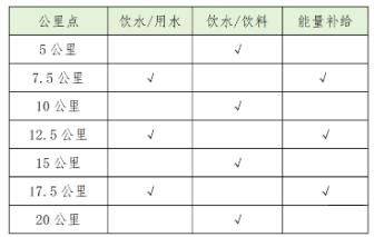 2025年紹興上虞半程馬拉松比賽規(guī)程(3) 2025年紹興上虞半程馬拉松比賽規(guī)程(3)