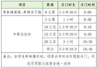 2025年紹興上虞半程馬拉松關(guān)門時(shí)間及距離 2025年紹興上虞半程馬拉松關(guān)門時(shí)間及距離