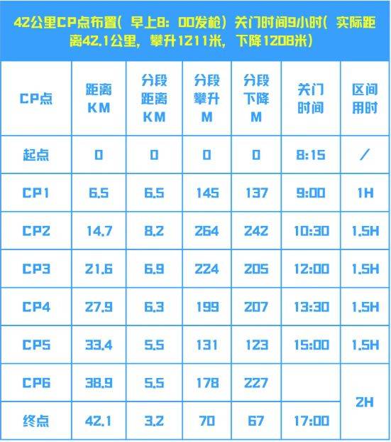 2025環(huán)翠千里山海跑補(bǔ)給信息（2）