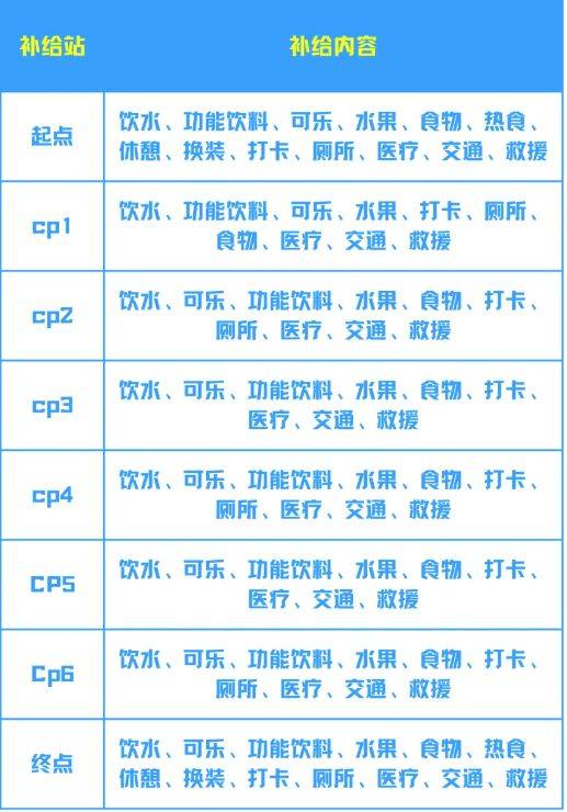 2025環(huán)翠千里山海跑賽事保障