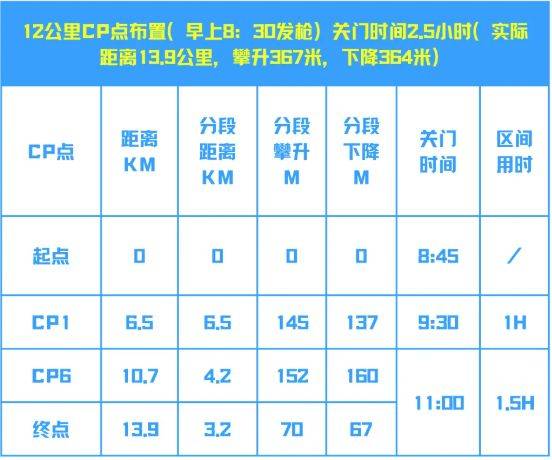 2025環(huán)翠千里山海跑賽事保障（4）