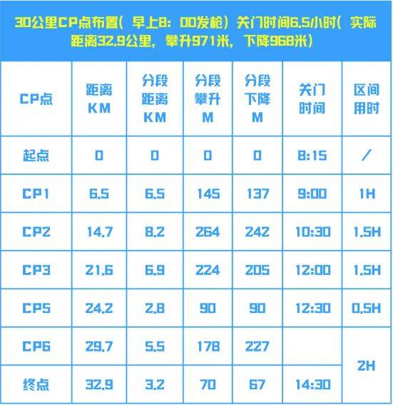 2025環(huán)翠千里山海跑賽事保障（3）