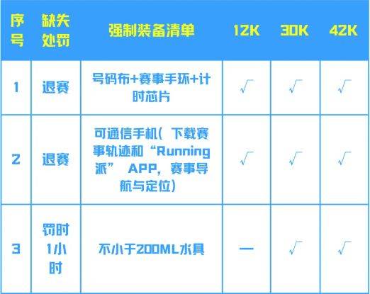 2025環(huán)翠千里山海跑裝備要求