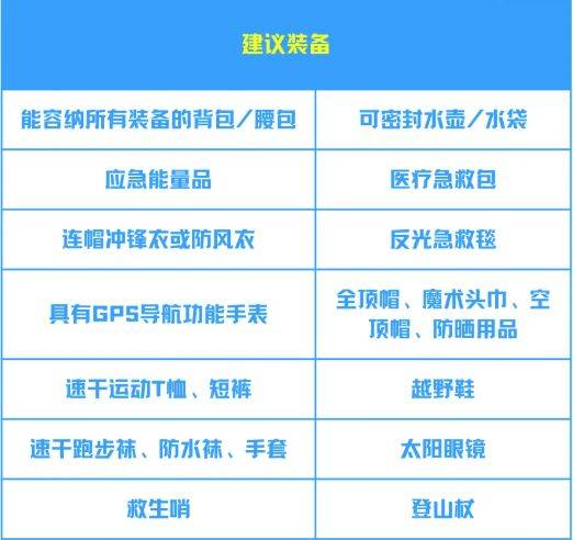 2025環(huán)翠千里山海跑裝備要求（2）