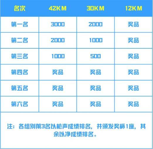 2025環(huán)翠千里山海跑賽事獎(jiǎng)勵(lì)