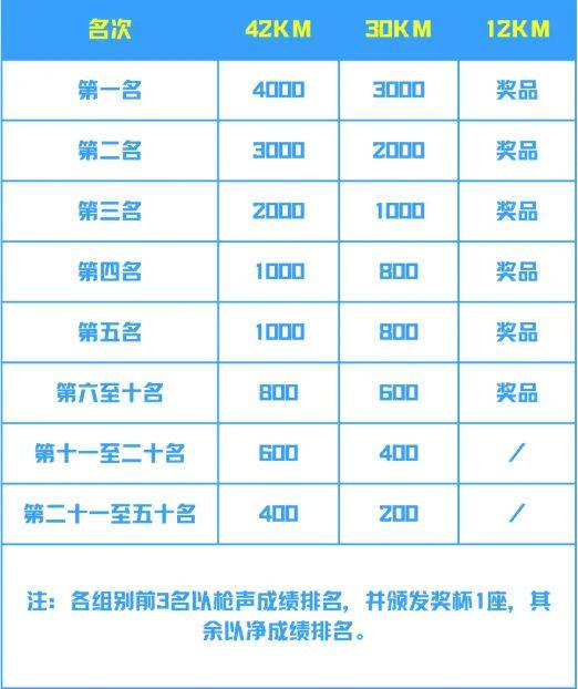 2025環(huán)翠千里山海跑賽事獎(jiǎng)勵(lì)（2）