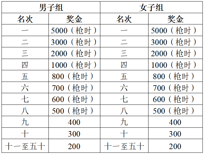 2025黃山·歙縣新安江山水畫廊馬拉松(賽事規(guī)程) 2025黃山·歙縣新安江山水畫廊馬拉松(賽事規(guī)程)