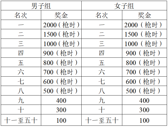 2025黃山·歙縣新安江山水畫廊馬拉松(賽事規(guī)程)(2) 2025黃山·歙縣新安江山水畫廊馬拉松(賽事規(guī)程)(2)
