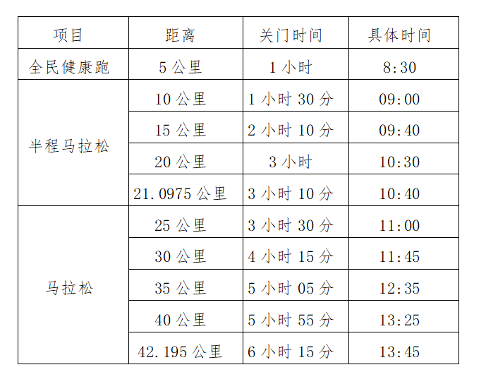 2025楊凌農(nóng)科城馬拉松比賽規(guī)則