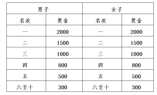 2025楊凌農(nóng)科城馬拉松比賽規(guī)則（6）