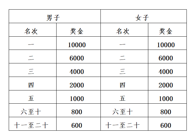 2025楊凌農(nóng)科城馬拉松比賽規(guī)則（3）