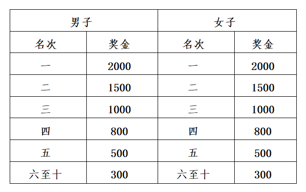 2025楊凌農(nóng)科城馬拉松比賽規(guī)則（5）