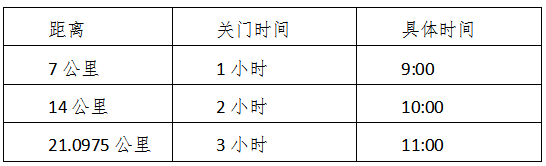 2025蘭考沿黃馬拉松(賽事規(guī)程) 2025蘭考沿黃馬拉松(賽事規(guī)程)